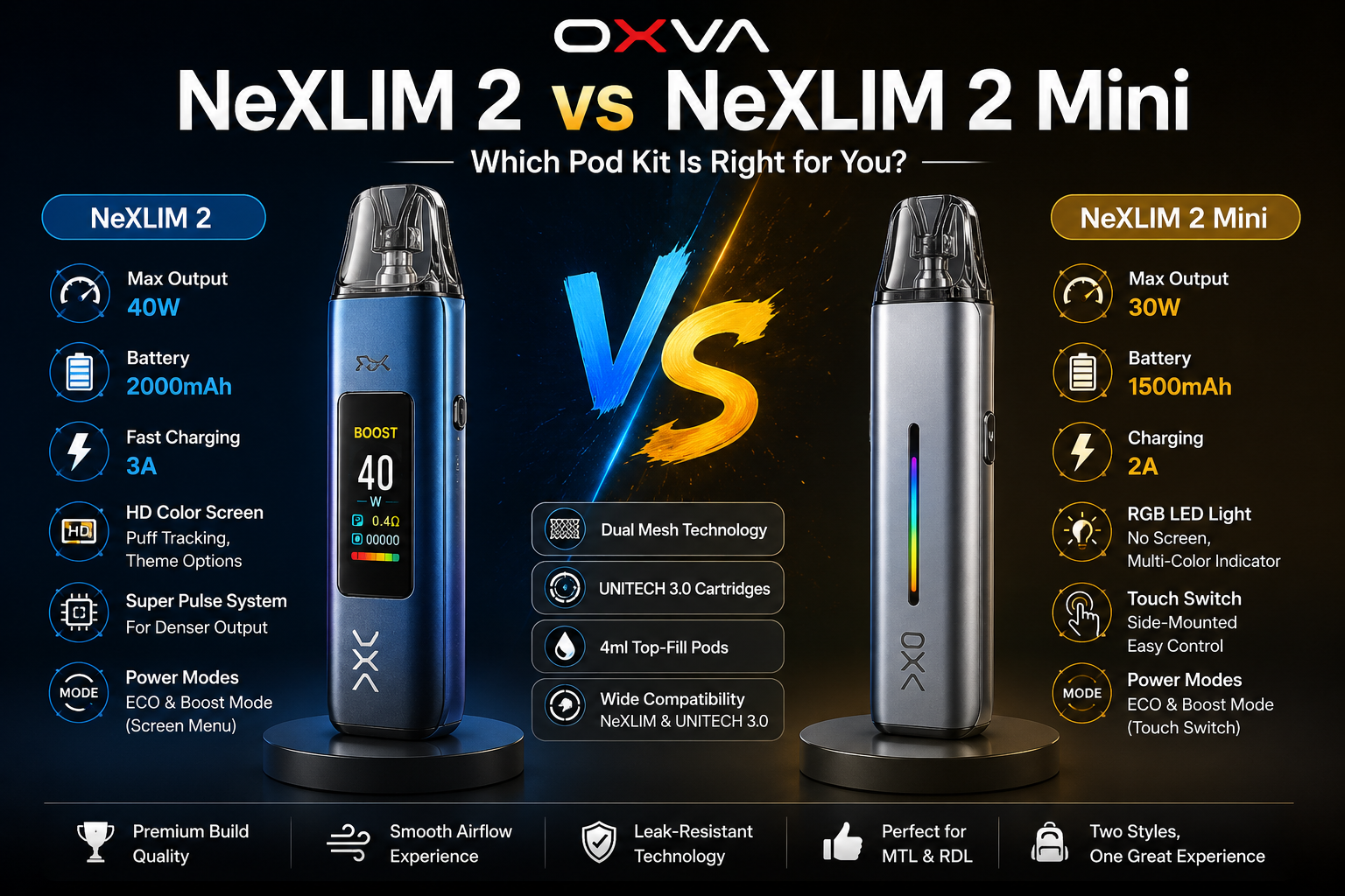 NeXLIM 2 vs NeXLIM 2 Mini comparison showing OXVA pod kits with differences in power, battery, charging, display, and design.
