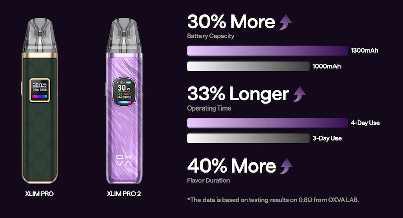 XLIM Pro 3 vs Pro 2 side-by-side comparison highlighting performance, design, and user experience.